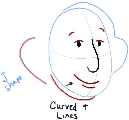 514x477 How To Draw Cartoon George Washington With Simple Step
