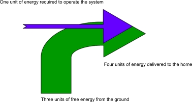378x200 geothermal heat pumps eastside
