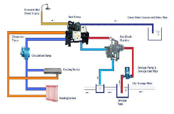 340x223 Nova Thermal Energy Brings Geothermal Heat To The Philly Water