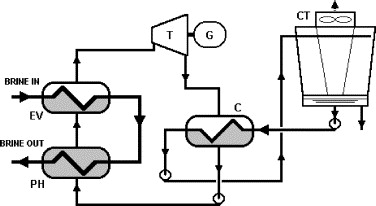 376x206 Second Law Assessment Of Binary Plants Generating Power From Low