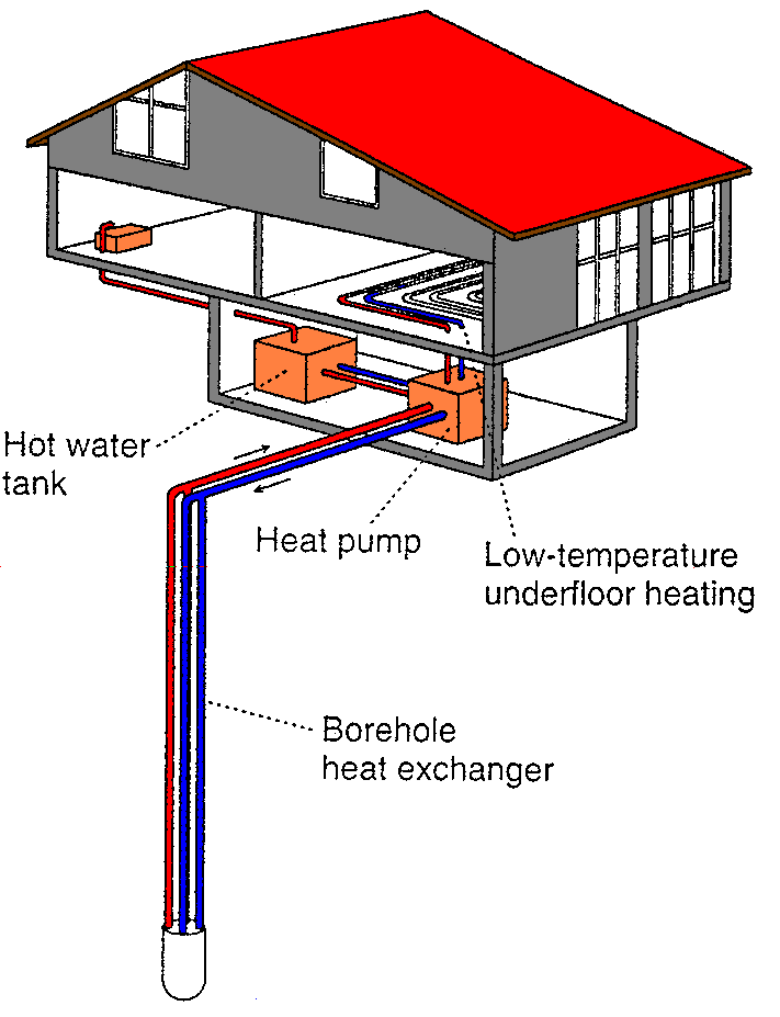 711x927 What Is Geothermal Energy