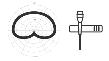 370x209 Dpa Lavalier Microphones