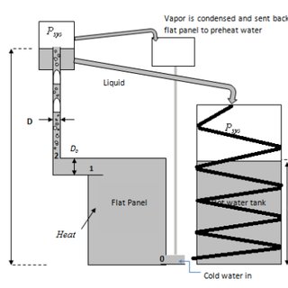 320x320 Geyser Pump System Layout Download Scientific Diagram