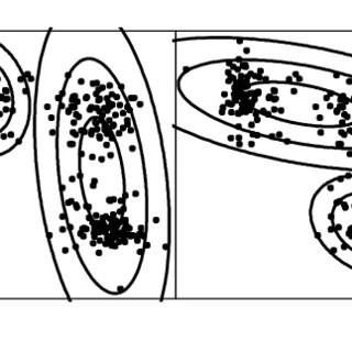 320x320 several partial mixture fits to the lagged old faithful geyser