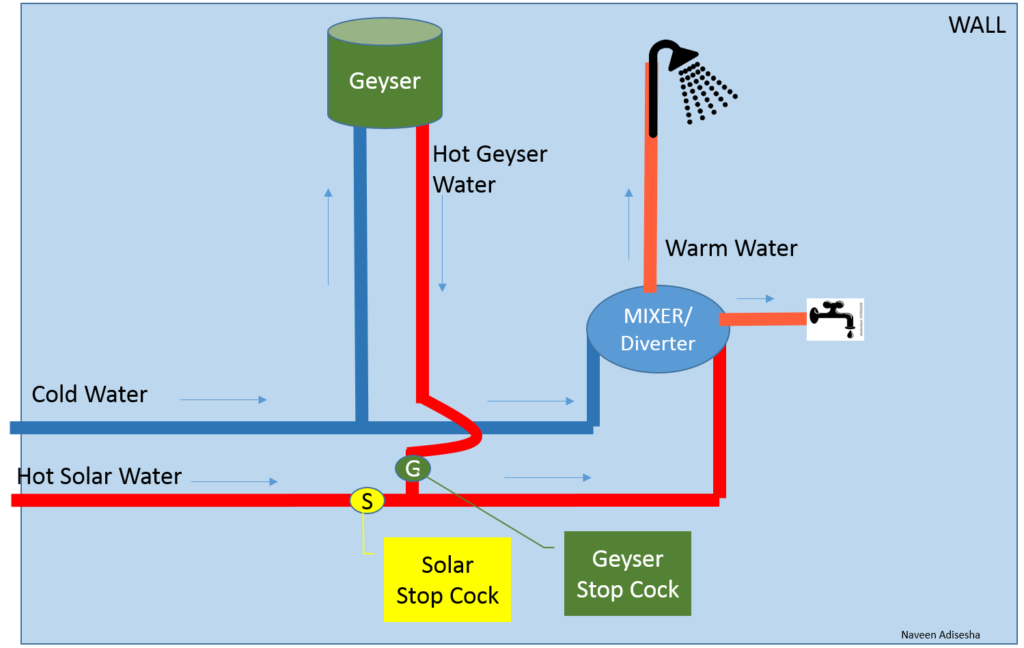 1024x648 solar and geyser plumbing drawing for bathrooms naveen adisesha