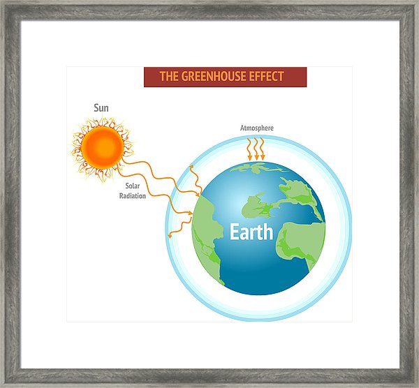 600x556 Greenhouse Effect And Global Warming Vector Illustration Framed