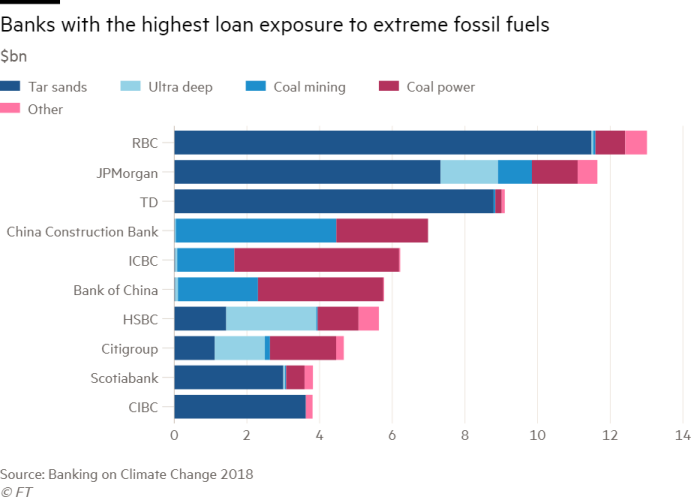 700x500 Drawing Spelling Global Warming Transparent Png Clipart Free