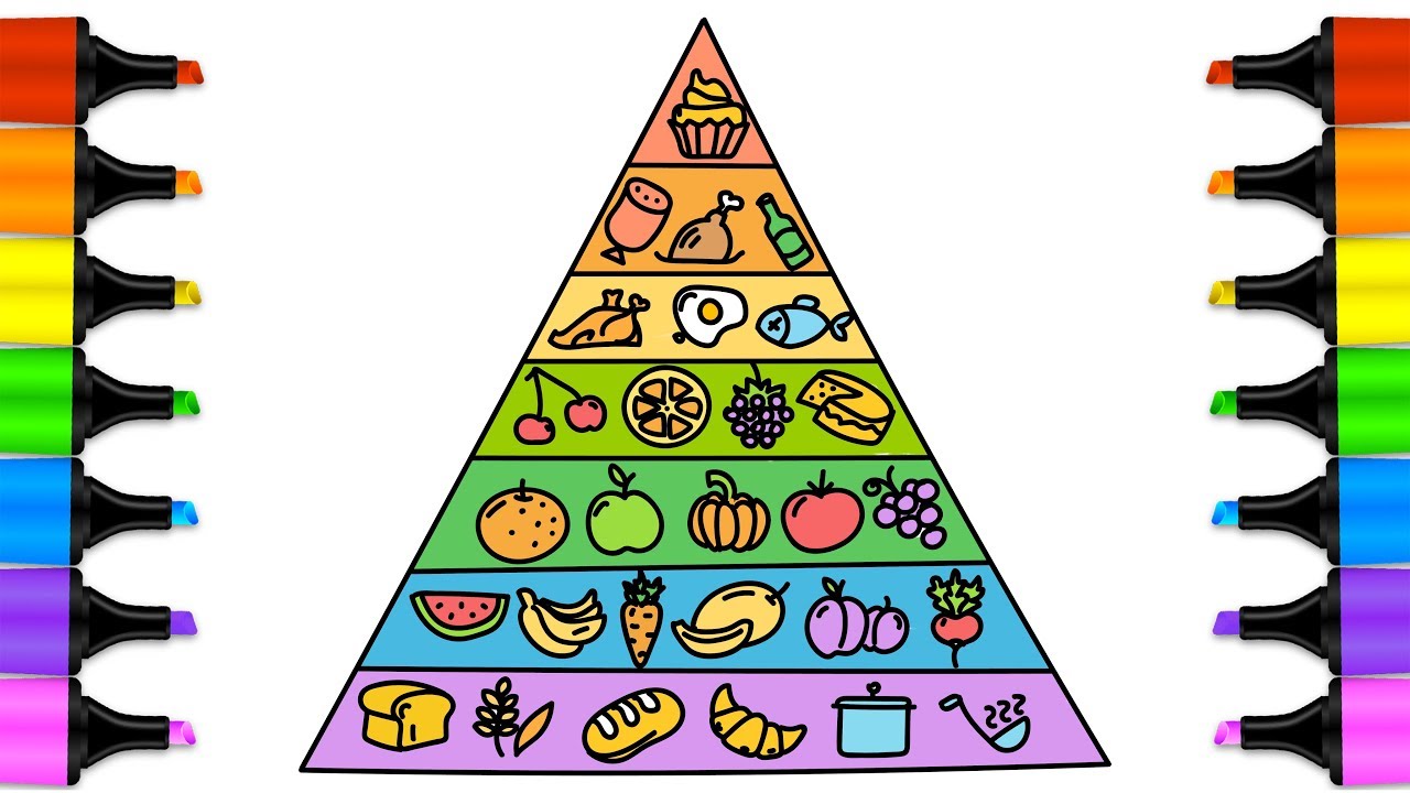 1280x720 Food Pyramid Coloring