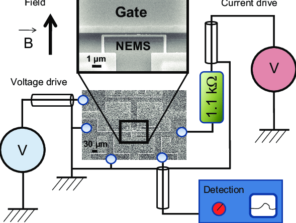 589x445 Color Online Nems Device The Structure Is Goal Post Shaped