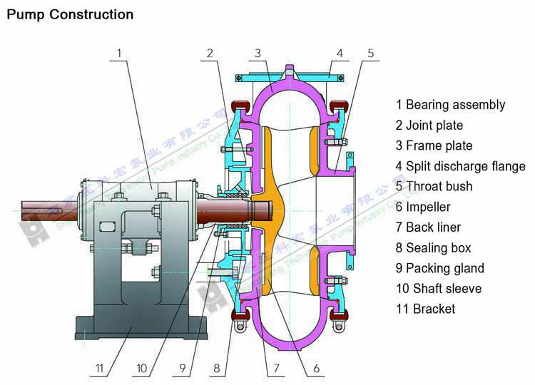 750x540 high head gold mine slurry pump centrifugal type mining pump sand