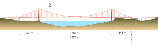 600x169 Bridge Clipart Golden Bridge For Free Download And Use