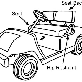 320x320 Typical Golf Cart Seating Arrangement Download Scientific Diagram