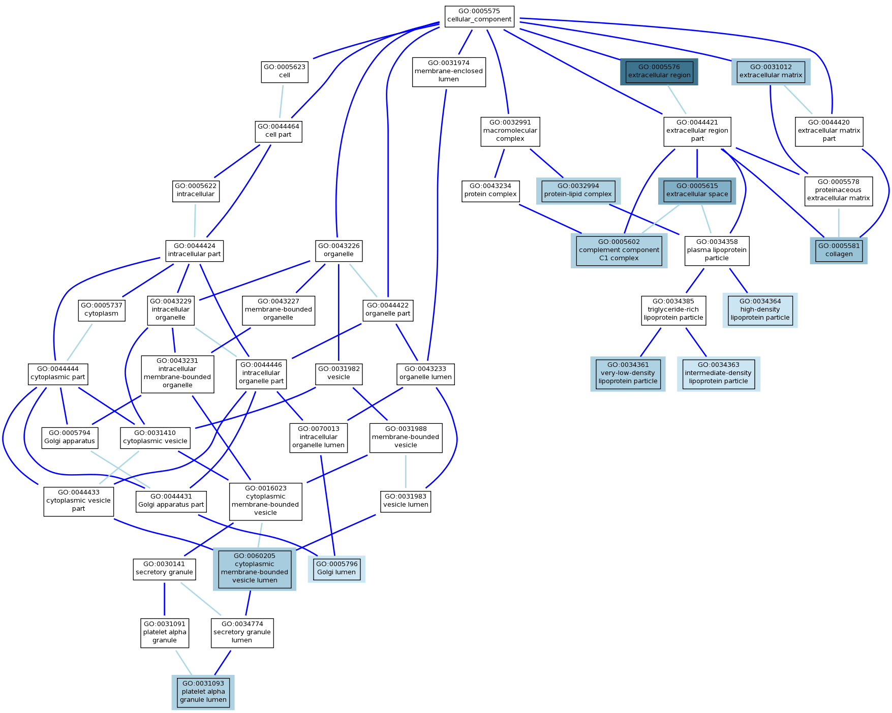 1755x1403 peptide atlas