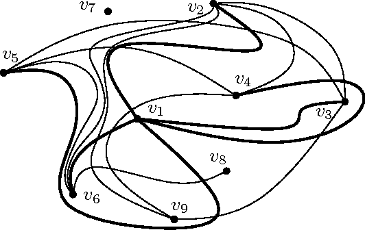 532x336 Figure From Empty Triangles In Good Drawings Of The Complete