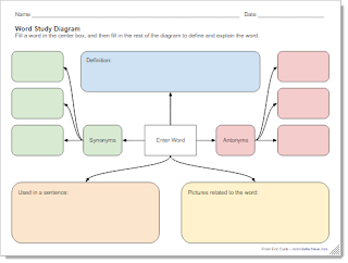 320x242 control alt achieve language arts graphic organizers with google