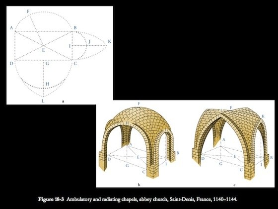 560x420 Gothic Europe Cleveland State Art