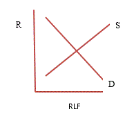 181x168 Solved In The Graphs Below, Show The Shift In Either Dema