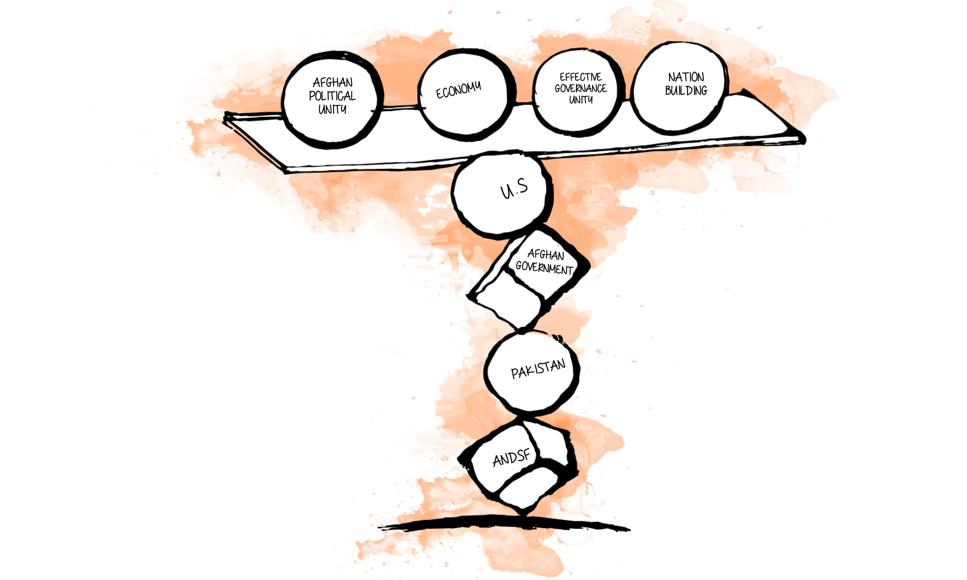 3334x2000 the us and afghan crisis