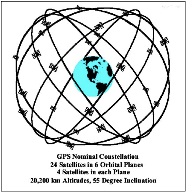 599x619 Gps Introduction