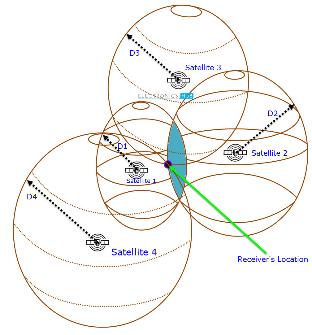 1008x1082 Global Positioning System