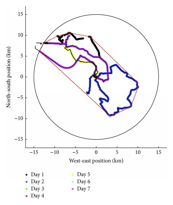 600x710 sample gps record of one participant demonstrating home location