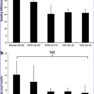 320x320 Schematic Representation Of Vacuum Seeding Device A Graduated