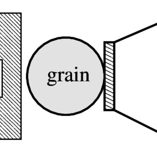 320x320 Schematic Drawing Of A Disordered Metallic Grain Coupled