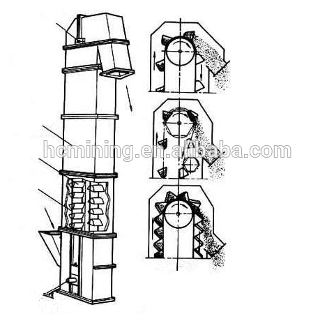 479x450 Small Rice Grain Gravel Mobile Hopper Bucket Elevator For Sale