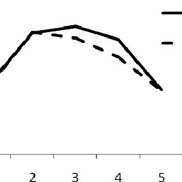 266x266 Mean Reading Times For Each Grammar Component Of Type