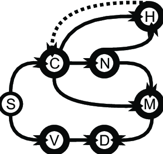 327x310 The Akshar Grammar Represented As An Fst And Also In The Backus