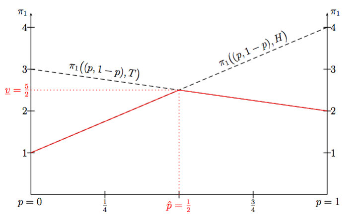 727x442 Drawing A Graph With Two Functions