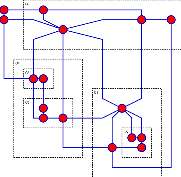 624x610 Example For A Drawing Of A Clustered Graph Produced