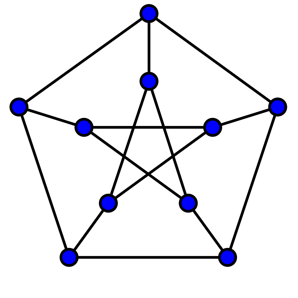 1024x1024 Graph Automorphism