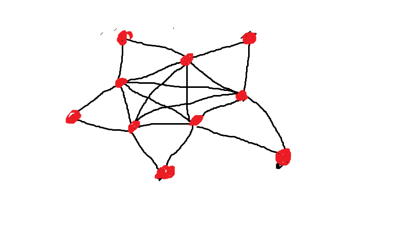 819x460 Solved Prove The Graph