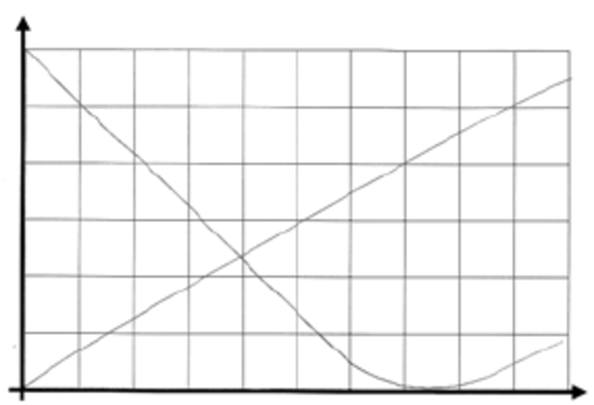 850x579 A Participant's Drawing Of Graph Download Scientific Diagram