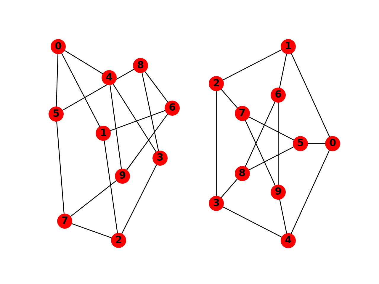 1280x960 tutorial networkx documentation