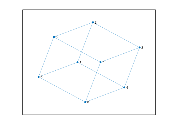 560x420 Change Layout Of Graph Plot