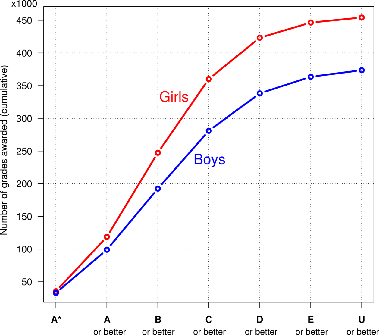 1258x1112 Collection Of Free Graph Drawing Boy Download On Ui Ex