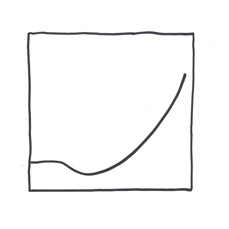 800x800 tilt a graph