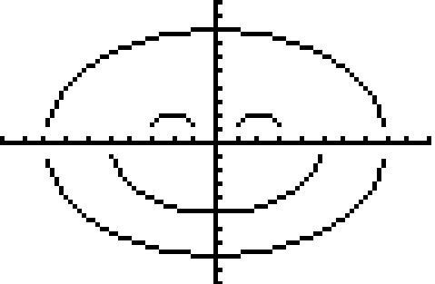 479x313 Smiley On A Graphing Calculator As You Probably Realized