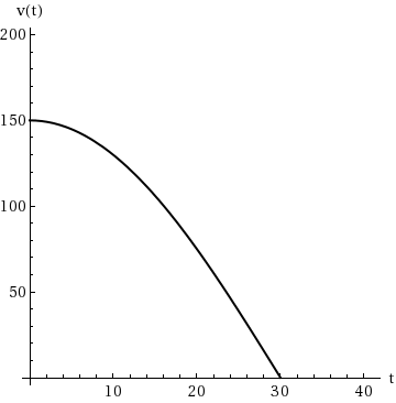 360x366 solved a graphing calculator is recommended a sky diver