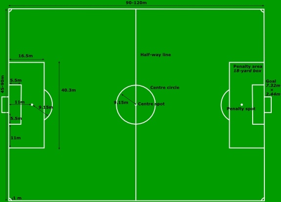 575x413 Football Pitch Soccers Field Measurements Clip Art Free Vector
