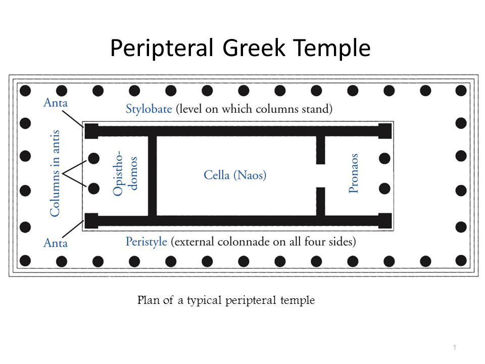 960x720 plan of a typical peripteral temple peripteral greek temple