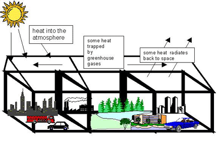 430x288 Dangerously High Global Temperatures Nuclear News