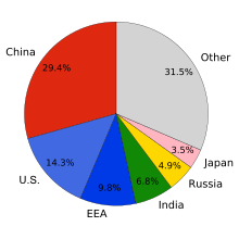 220x220 Global Warming