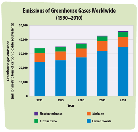 480x460 Greenhouse Effect Diagram Drawing