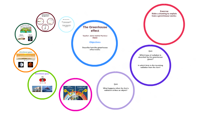 700x394 Greenhouse Effect