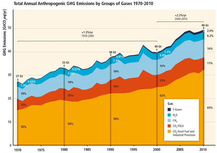 716x506 How To Stop Global Warming, In Steps