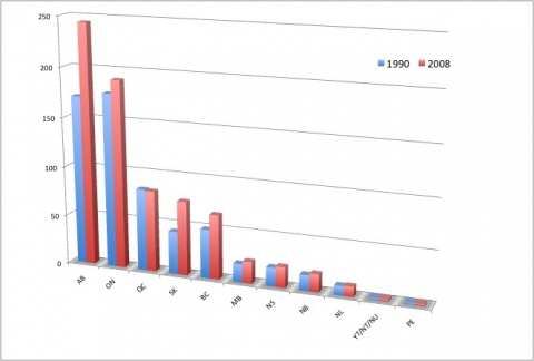480x324 The Geography Of Canada's Greenhouse Gas Emissions Blog Posts