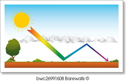 436x282 art print of greenhouse effect barewalls posters prints